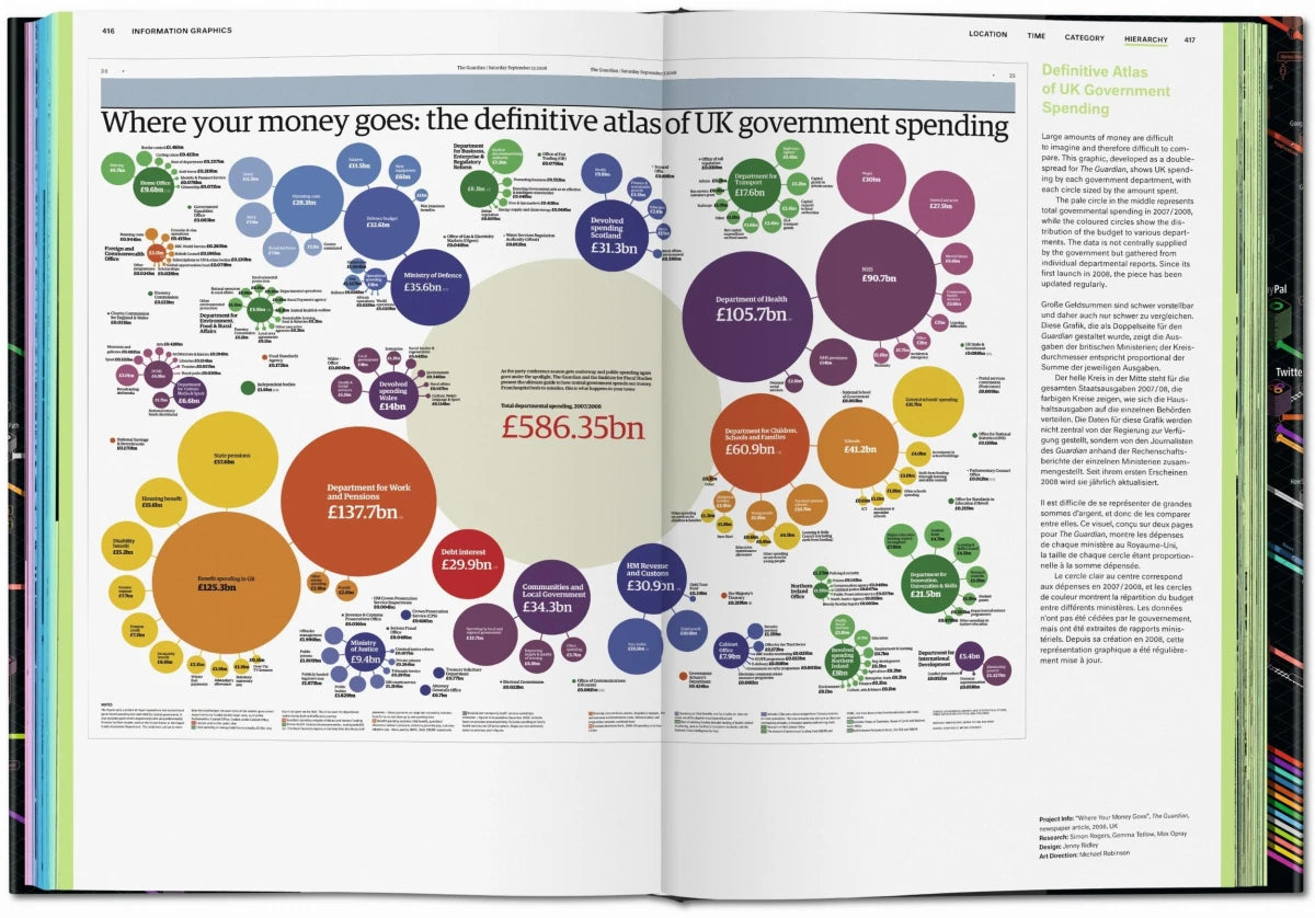 Information Graphics