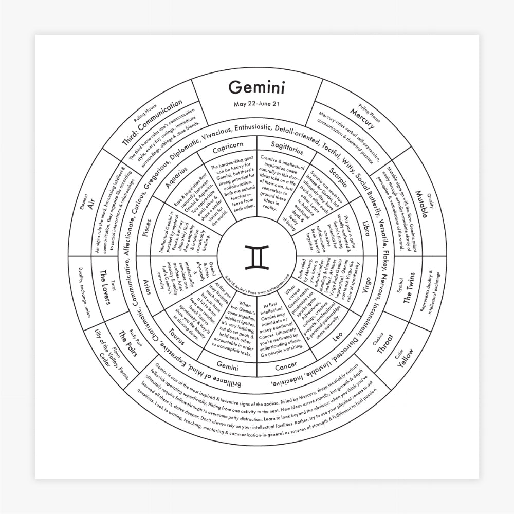 Gemini Letterpress Chart