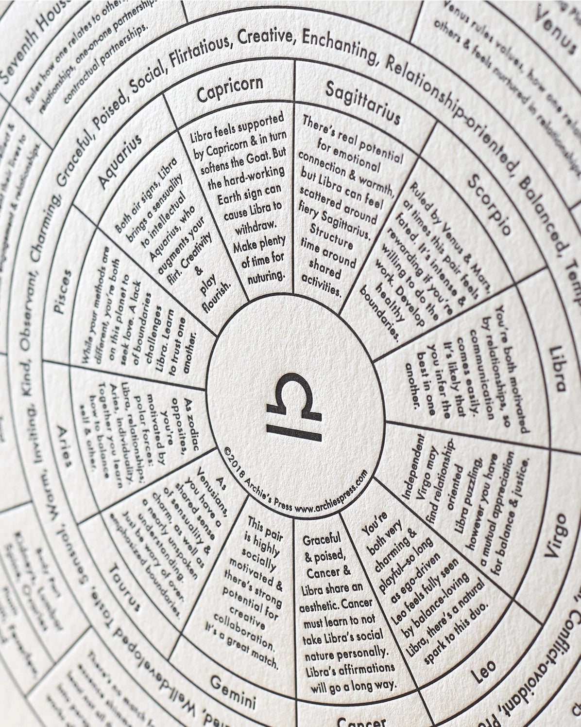 Libra Letterpress Chart