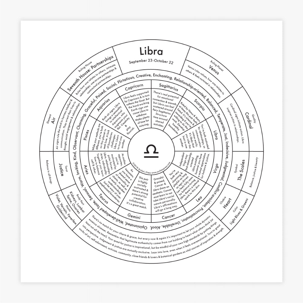 Libra Letterpress Chart