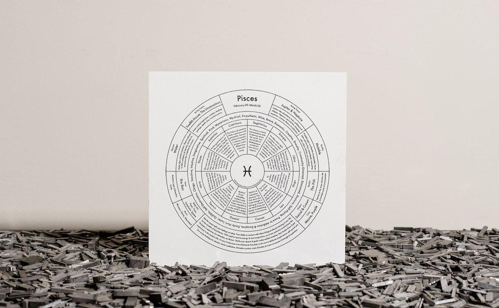 Pisces Letterpress Chart