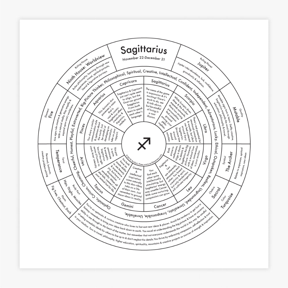 Sagittarius Letterpress Chart