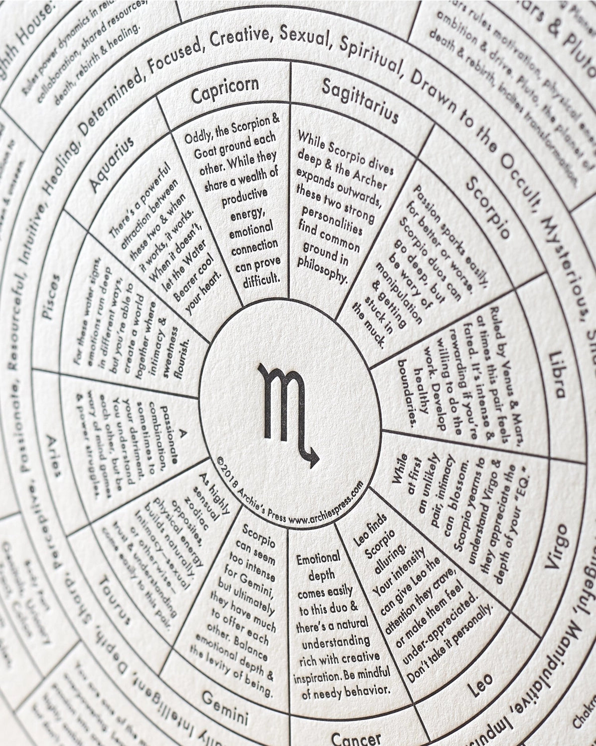 Scorpio Letterpress Chart