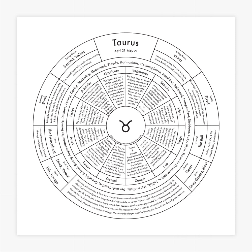 Taurus Letterpress Chart