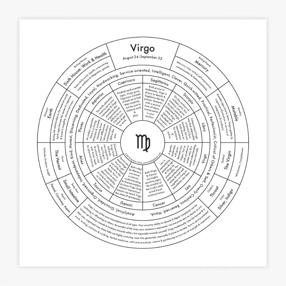 Virgo Letterpress Chart