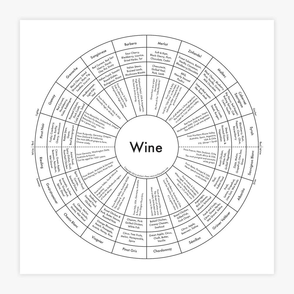 Wine Letterpress Chart