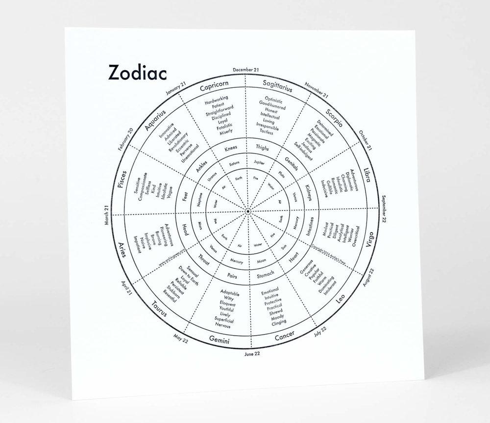 Zodiac Letterpress Chart