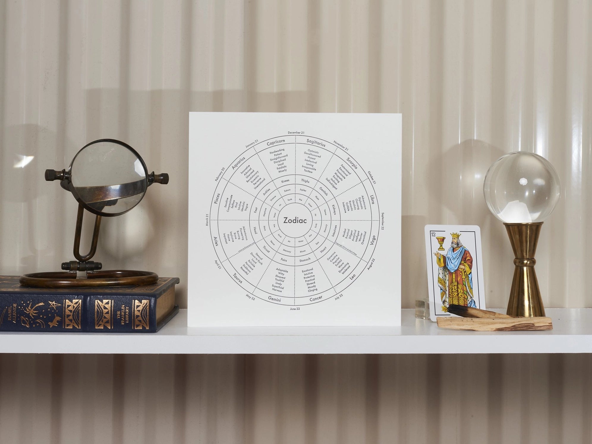 Zodiac Letterpress Chart