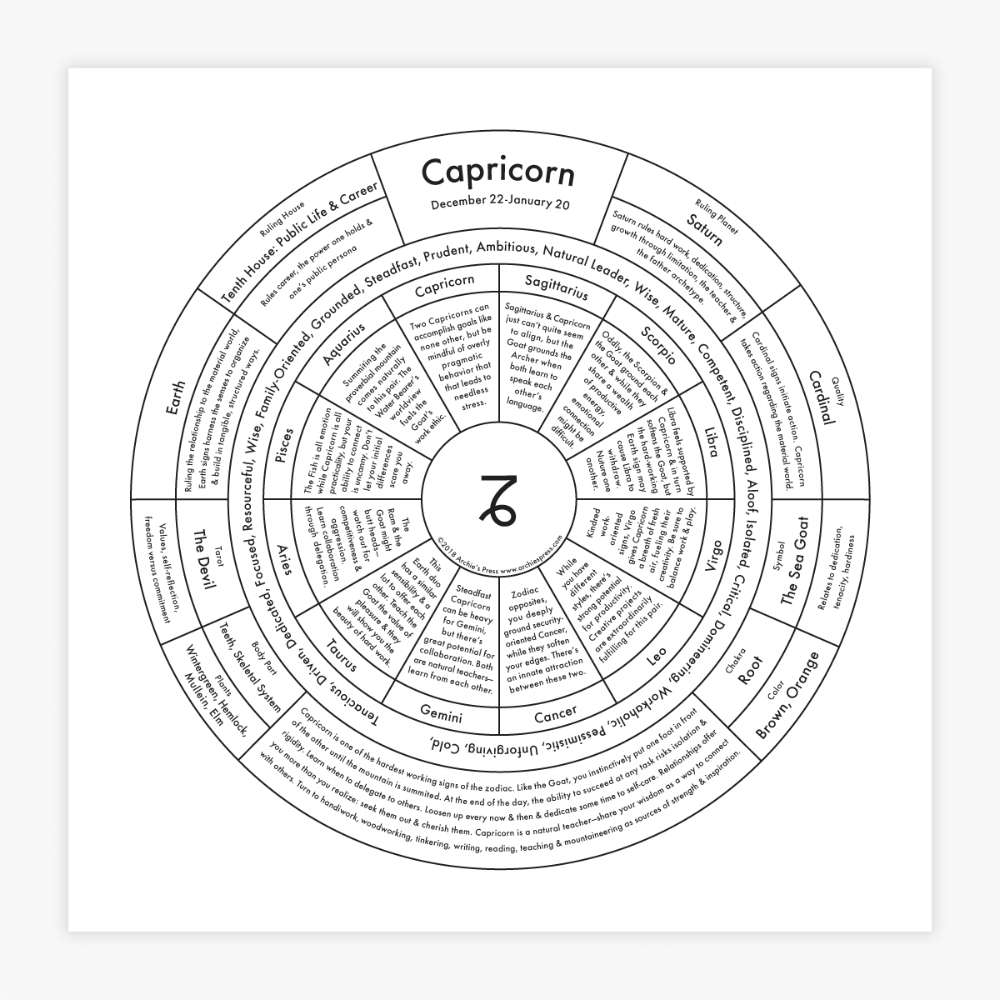 Capricorn Letterpress Chart