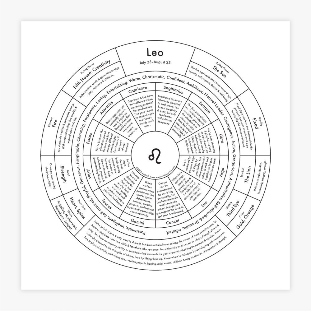 Leo Letterpress Chart