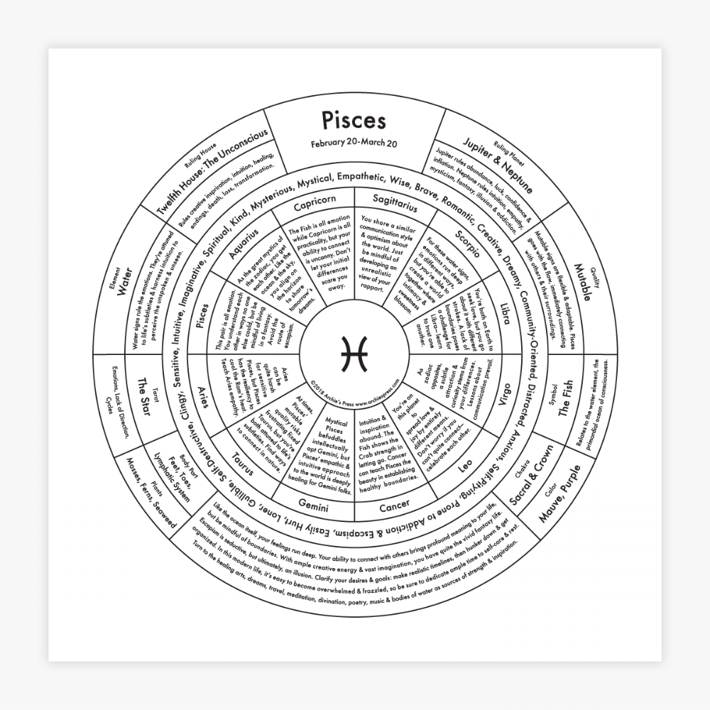 Pisces Letterpress Chart