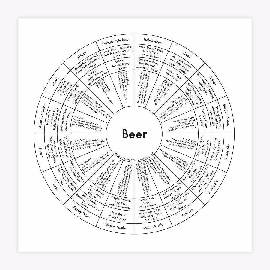 Beer Chart