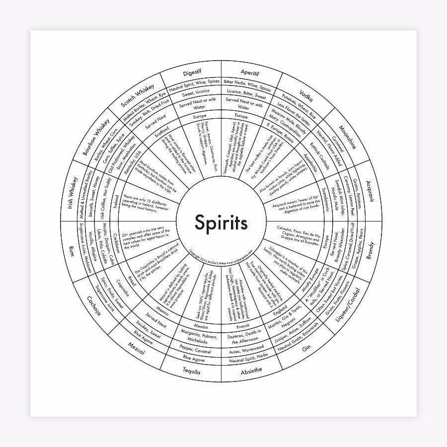 Spirits Chart