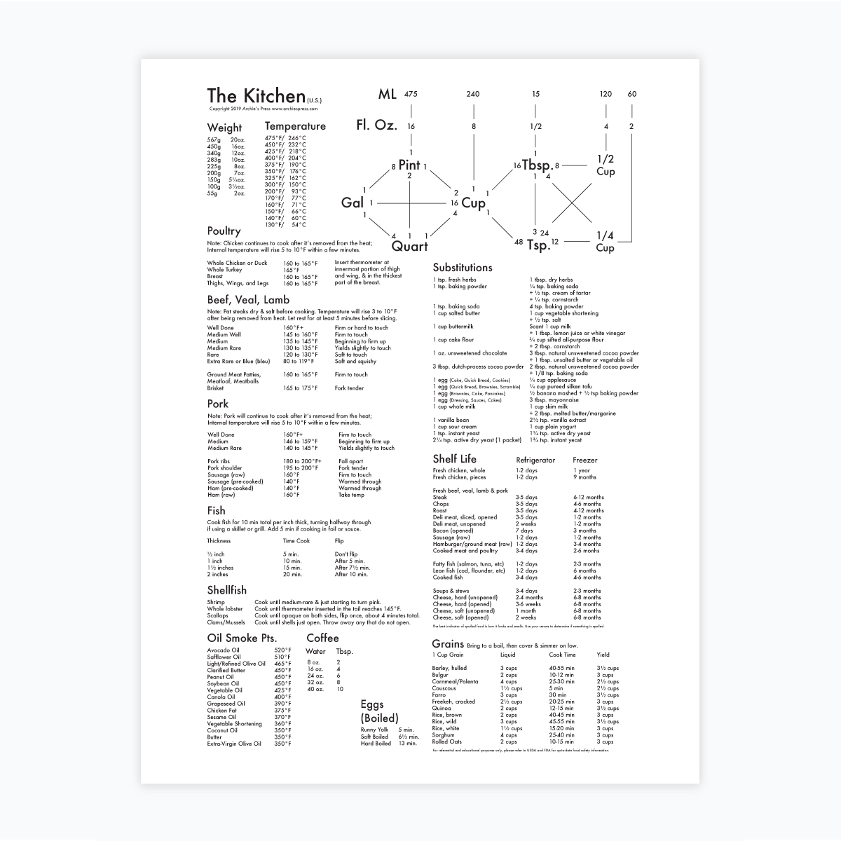 Kitchen Letterpress Chart