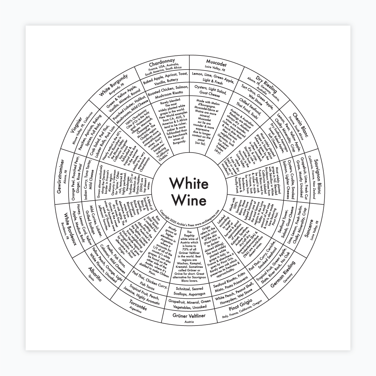 White Wine Letterpress Chart