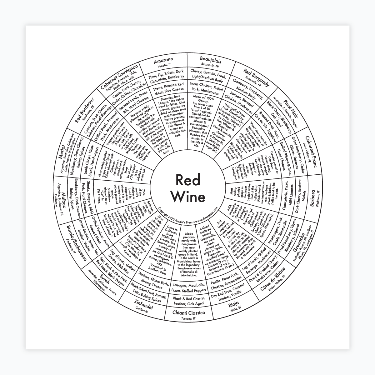 Red Wine Letterpress Chart